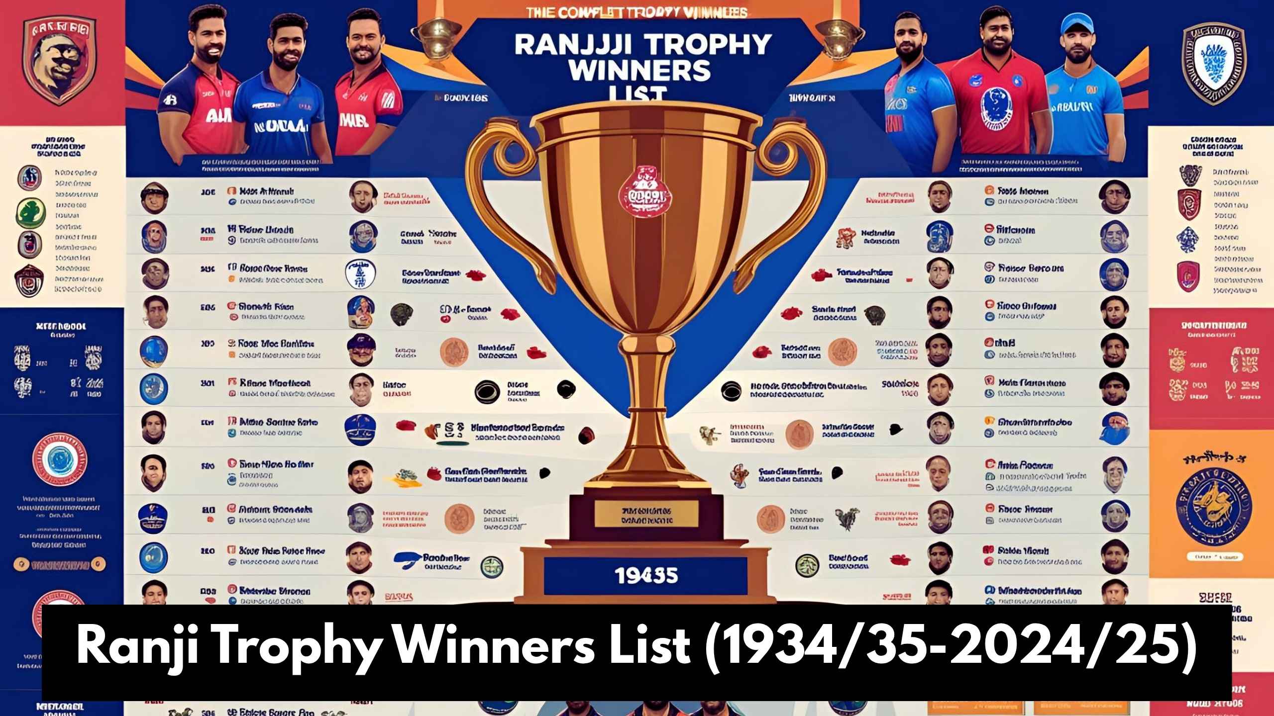 Ranji Trophy Winners List
